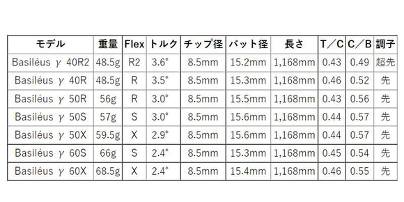 Titleist タイトリスト スリーブ付シャフト Basileus γ バシレウス ガンマ ドライバー用