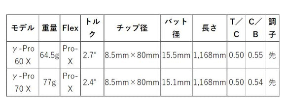 PING ピン G430 G425 G410 スリーブ装着 スリーブ付 スリーブシャフト バシレウス プロスペック ガンマ ウッドシャフト (Basileus Pro Spec γ) ドライバー用