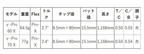 Titleist タイトリスト スリーブ付シャフト バシレウス プロスペック ガンマ ウッドシャフト (Basileus Pro Spec γ) ドライバー用