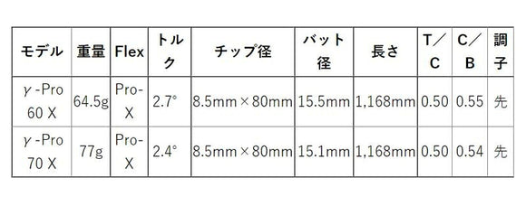 TaylorMade テーラーメイド Qi4D Qi35等 スリーブ付きシャフト バシレウス プロスペック ガンマ (Basileus Pro Spec γ)