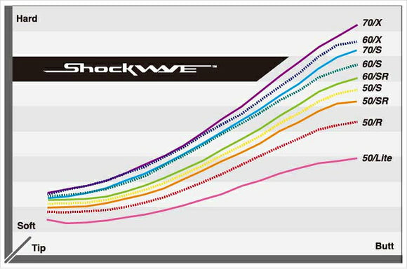 TaylorMade テーラーメイド Qi4D Qi35等 スリーブ付きシャフト エストリックス ショックウェーブ ブラック S-Trixx Shockwave Black