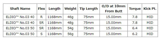 TaylorMade テーラーメイド Qi4D Qi35等 スリーブ付きシャフト 三菱ケミカル エルディオ ELDIO No03