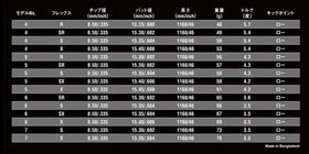 USTマミヤ アッタス キング ドライバーシャフト (UST Mamiya ATTAS KING ) 単品販売 リシャフト時工賃別途必要