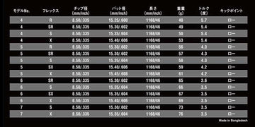 USTマミヤ アッタス キング ドライバーシャフト (UST Mamiya ATTAS KING ) 単品販売 リシャフト時工賃別途必要