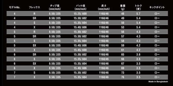 USTマミヤ アッタス キング ドライバーシャフト (UST Mamiya ATTAS KING ) 単品販売 リシャフト時工賃別途必要
