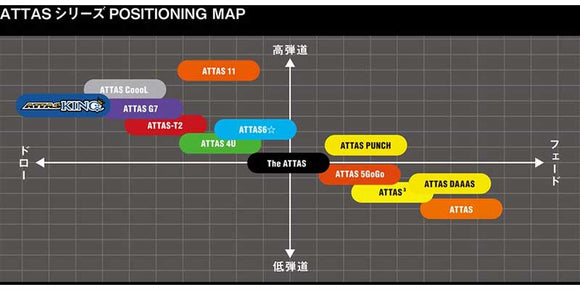 USTマミヤ アッタス キング ドライバーシャフト (UST Mamiya ATTAS KING ) 単品販売 リシャフト時工賃別途必要