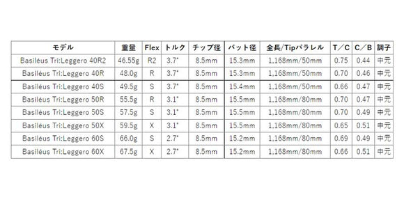 Basileus Tri:Leggero TRIPHAS トライファス バシレウス トライレジーロ 単品販売 リシャフト時工賃別途必要