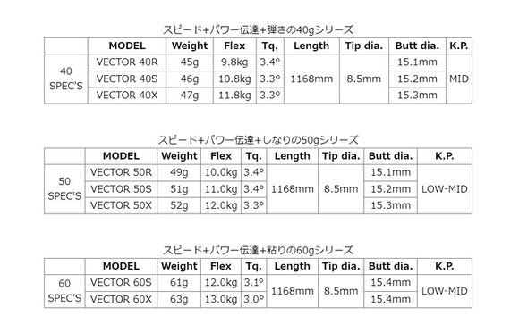 TaylorMade テーラーメイド Qi4D Qi35等 スリーブ付きシャフト Design Tuning デザインチューニング VECTOR ベクター