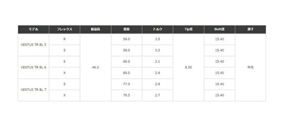クーポン対象商品 Titleist タイトリスト スリーブ付シャフト フジクラ Fujikura ベンタス TR ブルー VENTUS TR BLUE 日本仕様