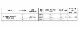 日本シャフト N.S.PRO モーダス3 ツアー 115 アイアン NIPPON SHAFT N.S.PRO MODUS3 TOUR 115 Iron 6本セット販売 ＃5－＃W リシャフト時別途工賃必要
