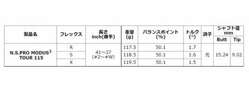 日本シャフト N.S.PRO モーダス3 ツアー 115 アイアン NIPPON SHAFT N.S.PRO MODUS3 TOUR 115 Iron 6本セット販売 ＃5－＃W リシャフト時別途工賃必要