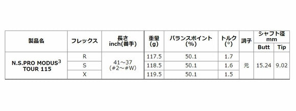 日本シャフト N.S.PRO モーダス3 ツアー 115 アイアン NIPPON SHAFT N.S.PRO MODUS3 TOUR 115 Iron 6本セット販売 ＃5－＃W リシャフト時別途工賃必要