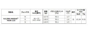 日本シャフト N.S.PRO モーダス3 ツアー 115 アイアン NIPPON SHAFT N.S.PRO MODUS3 TOUR 115 Iron 単品