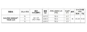 日本シャフト N.S.PRO モーダス3 ツアー 115 アイアン NIPPON SHAFT N.S.PRO MODUS3 TOUR 115 Iron 単品