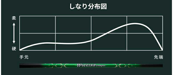 Callawaygolf キャロウェイ ELYTE QUANTUM スリーブ付シャフト GRAVITY グラビティー WACCINE compo ワクチンコンポ GR351 DR