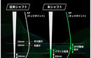 Callawaygolf キャロウェイ ELYTE QUANTUM スリーブ付シャフト GRAVITY グラビティー WACCINE compo ワクチンコンポ GR351 DR