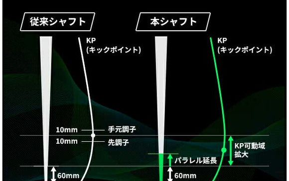 Callawaygolf キャロウェイ ELYTE QUANTUM スリーブ付シャフト GRAVITY グラビティー WACCINE compo ワクチンコンポ GR351 DR