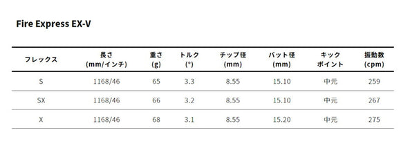 Callawaygolf キャロウェイ ELYTE QUANTUM スリーブ付シャフト コンポジットテクノ ファイヤーエクスプレス EX-V COMPOSITE TECHNO Fire Express
