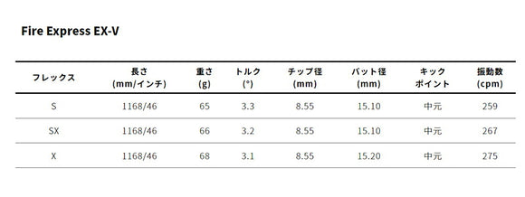 Titleist タイトリスト スリーブ付シャフト コンポジットテクノ ファイヤーエクスプレス EX-V COMPOSITE TECHNO Fire Express