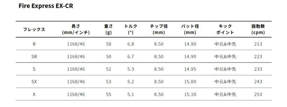 Callawaygolf キャロウェイ ELYTE QUANTUM スリーブ付シャフト コンポジットテクノ ファイヤーエクスプレス EX-CR COMPOSITE TECHNO Fire Express