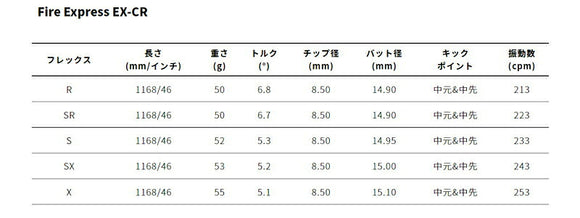 PING ピン G430 G425 G410 スリーブ付シャフト コンポジットテクノ ファイヤーエクスプレス EX-CR COMPOSITE TECHNO Fire Express