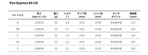 TaylorMade テーラーメイド Qi4D Qi35等 スリーブ付きシャフト コンポジットテクノ ファイヤーエクスプレス EX-CR COMPOSITE TECHNO Fire Express