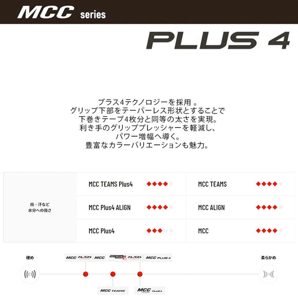 Golf Pride ゴルフプライド MCC TEAMS PLUS4 スタンダードサイズ ゴルフグリップ M60R バックライン無しのみ