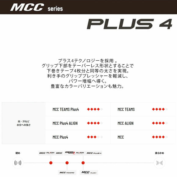 Golf Pride ゴルフプライド MCC TEAMS PLUS4 ミッドサイズ ゴルフグリップ M60R バックライン無しのみ