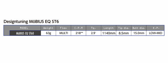 PING ピン G430 G425 G410 スリーブ装着 スリーブ付 スリーブシャフト デザインチューニング メビウスEQ ST6