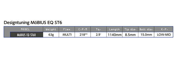 TaylorMade テーラーメイド Qi4D Qi35等 スリーブ付きシャフト デザインチューニング メビウスEQ ST6