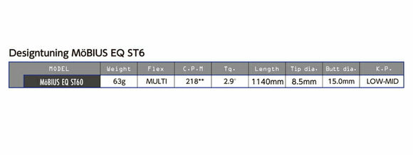 Titleist タイトリスト スリーブ付シャフト デザインチューニング メビウスEQ ST6