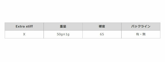 STM G-REX ジーレックス ゴルフグリップ 全方位カーボンエンボス採用 高密度滑り止め設計 高フィット形状 BKブルー