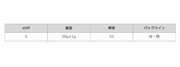STM G-REX ジーレックス ゴルフグリップ 全方位カーボンエンボス採用 高密度滑り止め設計 高フィット形状 BKホワイト