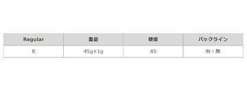 STM G-REX ジーレックス ゴルフグリップ 全方位カーボンエンボス採用 高密度滑り止め設計 高フィット形状 BKゴールド