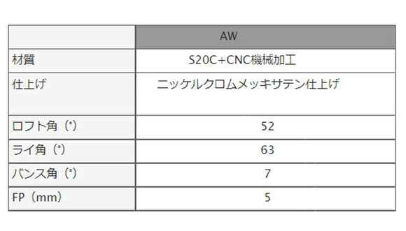 Masda golf マスダゴルフ スタジオウェッジ M425/S ストレートネック ニッケルクロムメッキ仕上げ #AW ロフト角52°バウンス角7° ヘッド単品販売