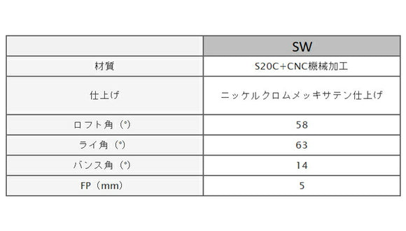 Masda golf マスダゴルフ スタジオウェッジ M425/S ストレートネック ニッケルクロムメッキ仕上げ #SW ロフト角58°バウンス角14° ヘッド単品販売