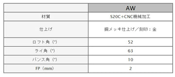 Masda golf マスダゴルフ スタジオウェッジ M425 グースネック 銅メッキ #AW 52° ヘッド単品販売