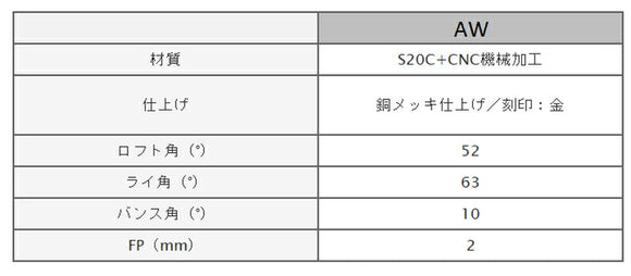 Masda golf マスダゴルフ スタジオウェッジ M425 グースネック 銅メッキ #AW 52° ヘッド単品販売