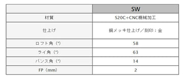 マスダゴルフ Masda Golf スタジオウェッジ M425 グースネック 銅メッキ #SW 58度 軟鉄鍛造 ヘッド単品 国産ウェッジ