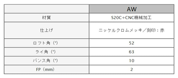 Masda golf マスダゴルフ スタジオウェッジ M425 グースネック ニッケルクロム仕上げ #AW 52° ヘッド単品販売