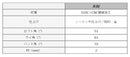 Masda golf マスダゴルフ スタジオウェッジ M425 グースネック ノーメッキ仕上げ #AW 52° ヘッド単品販売