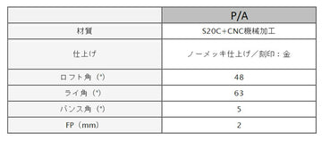 Masda golf マスダゴルフ スタジオウェッジ M425 グースネック ノーメッキ仕上げ #P/A 48° ヘッド単品販売