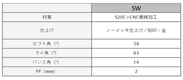 Masda golf マスダゴルフ スタジオウェッジ M425 グースネック ノーメッキ仕上げ #SW 58° ヘッド単品販売