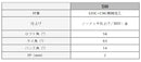 Masda golf マスダゴルフ スタジオウェッジ M425 グースネック ノーメッキ仕上げ #SW 58° ヘッド単品販売