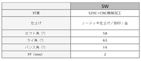 Masda golf マスダゴルフ スタジオウェッジ M425 グースネック ノーメッキ仕上げ #SW 58° ヘッド単品販売