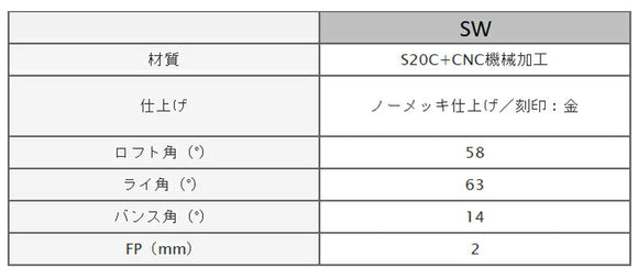 Masda golf マスダゴルフ スタジオウェッジ M425 グースネック ノーメッキ仕上げ #SW 58° ヘッド単品販売