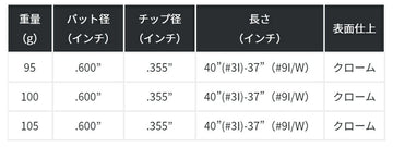 KBS TOUR LITE アイアン ケービーエス ツアーライト 単品販売 リシャフト時工賃別途必要