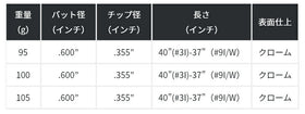 KBS TOUR LITE アイアン ケービーエス ツアーライト 単品販売 リシャフト時工賃別途必要