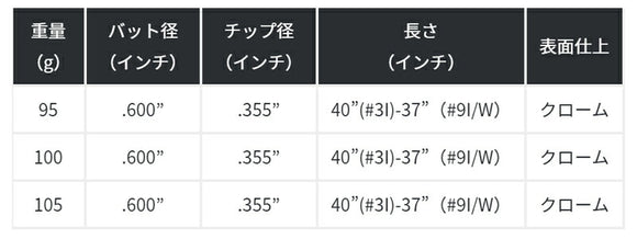 KBS TOUR LITE アイアン ケービーエス ツアーライト 単品販売 リシャフト時工賃別途必要