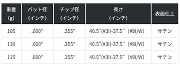 KBS TOUR C-TAPER LITE アイアン ケービーエス ツアーシーテーパーライト 単品販売 リシャフト時工賃別途必要